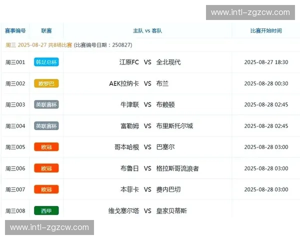 欧冠排名解析:谁能笑到最后? 欧冠排名解析:谁能笑到最后?